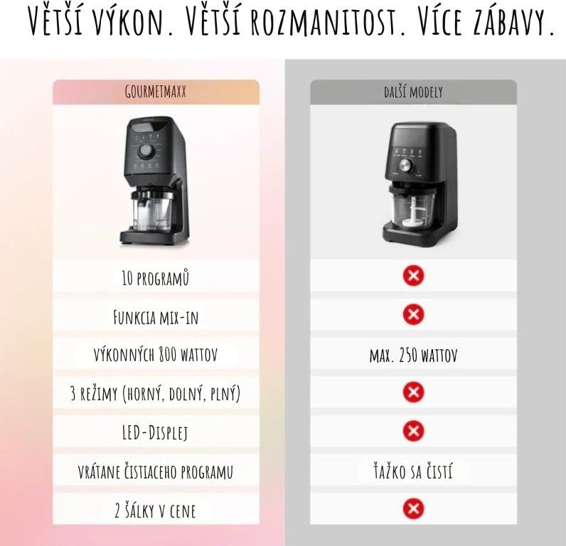 GourmetMaxx Multifunkční výrobník zmrzliny SmoothUp 19370 (3)